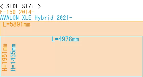 #F-150 2014- + AVALON XLE Hybrid 2021-